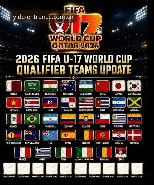 U17世界杯抽签深度评测：在亿德体育平台见证中国足球新星挑战